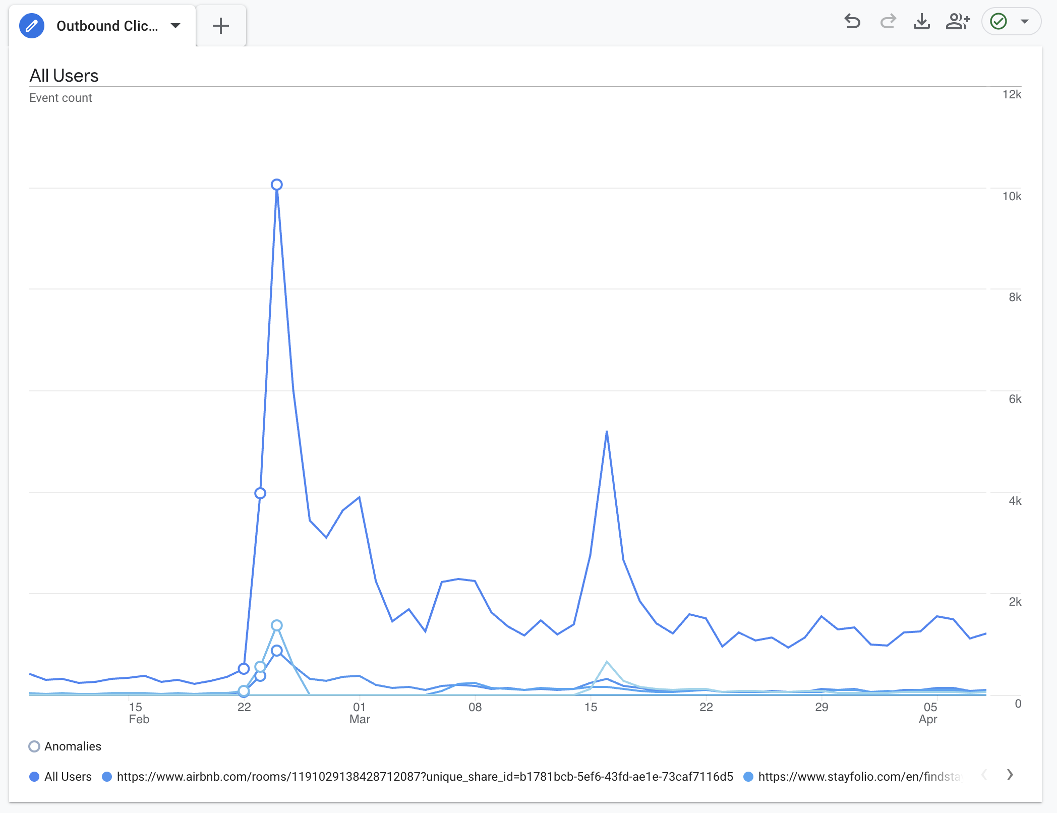Stayfolio GA4 Outbound Clicks